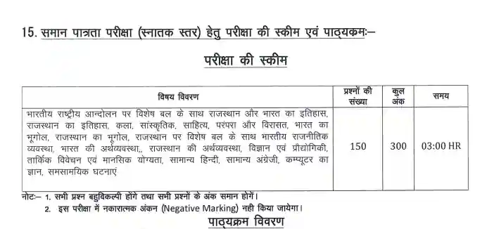 RSMSSB CET Graduation Level Syllabus In Hindi