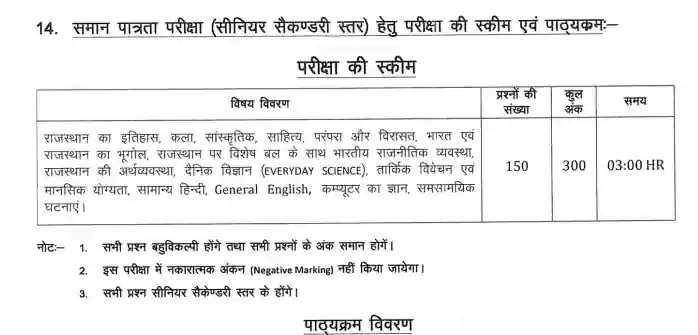 RSMSSB CET 12th Level Syllabus PDF in hindi
