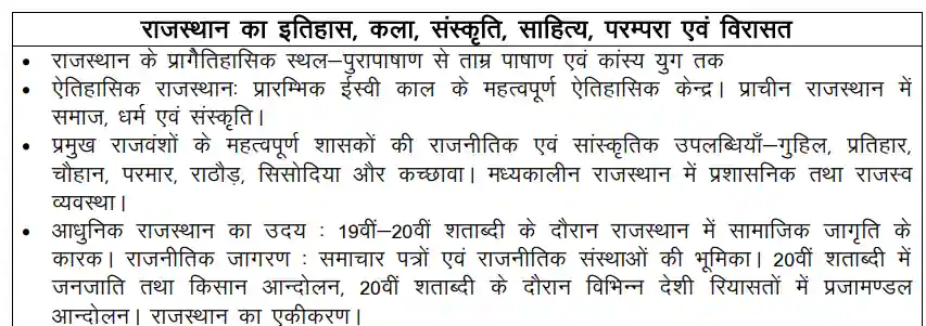 RAS Pre Syllabus In Hindi