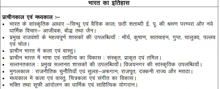 RAS Pre Syllabus In Hindi