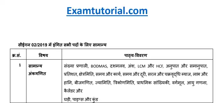 RRB Paramedical Staff Syllabus Pdf In Hindi