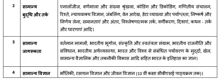 RRB Paramedical Staff Syllabus Pdf In Hindi