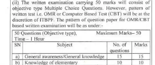 TBP Constable Tradesman Syllabus Pdf In Hindi