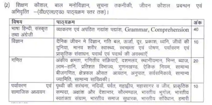 UP Super TET Syllabus PDF In Hindi