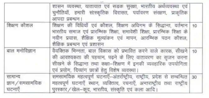 UP Super TET Syllabus PDF In Hindi