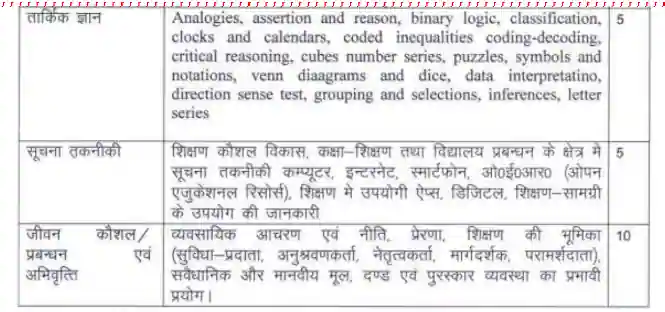 UP Super TET Syllabus PDF In Hindi