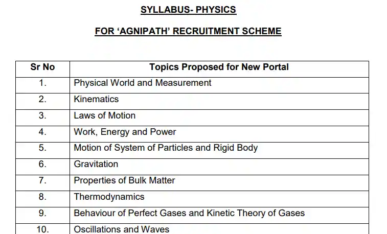 Airforce X Group Syllabus Pdf In Hindi