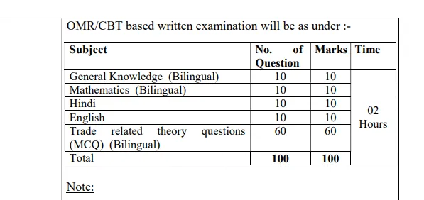 ITBP Constable Driver Syllabus Pdf In Hindi
