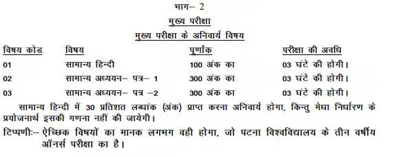 BPSC Syllabus PDF In Hindi