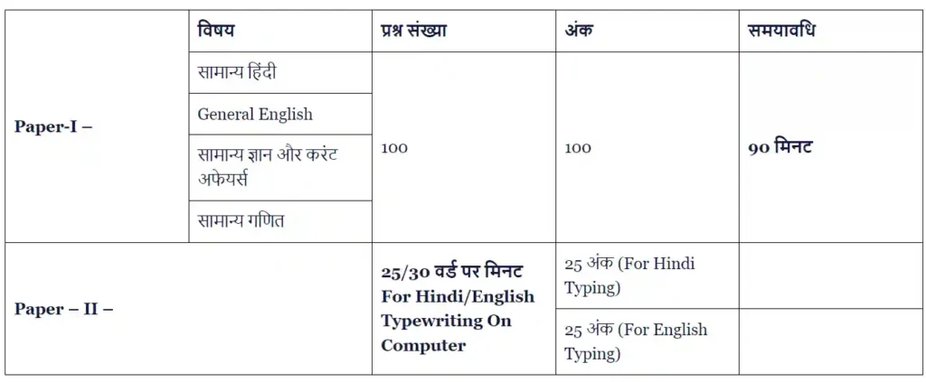 Allahabad High Court Group C And D Syllabus
