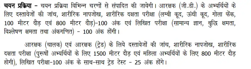 Chhattisgarh Police Constable Syllabus Pdf In Hindi
