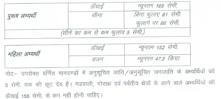 Rajasthan Jamadar Grade-II Syllabus Pdf In Hindi