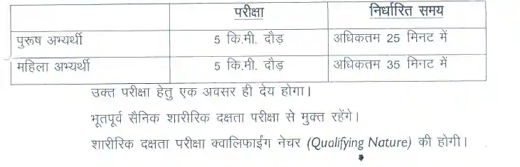 Rajasthan Jamadar bharti Physical Test Syllabus