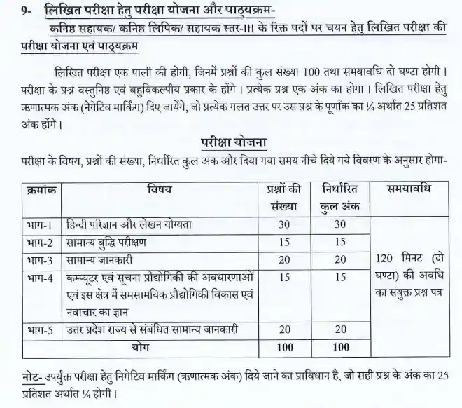 UPSSSC Junior Assistant Syllabus