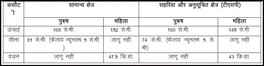 Rajasthan Jamadar Grade-II Syllabus Pdf In Hindi