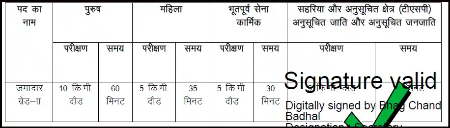 Rajasthan Jamadar bharti Physical Test Syllabus